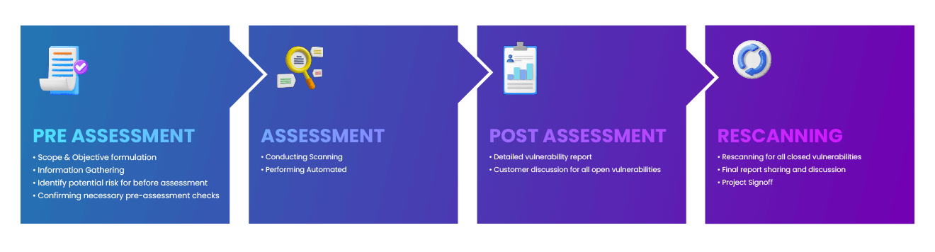 Our VAPT Certification Methodology